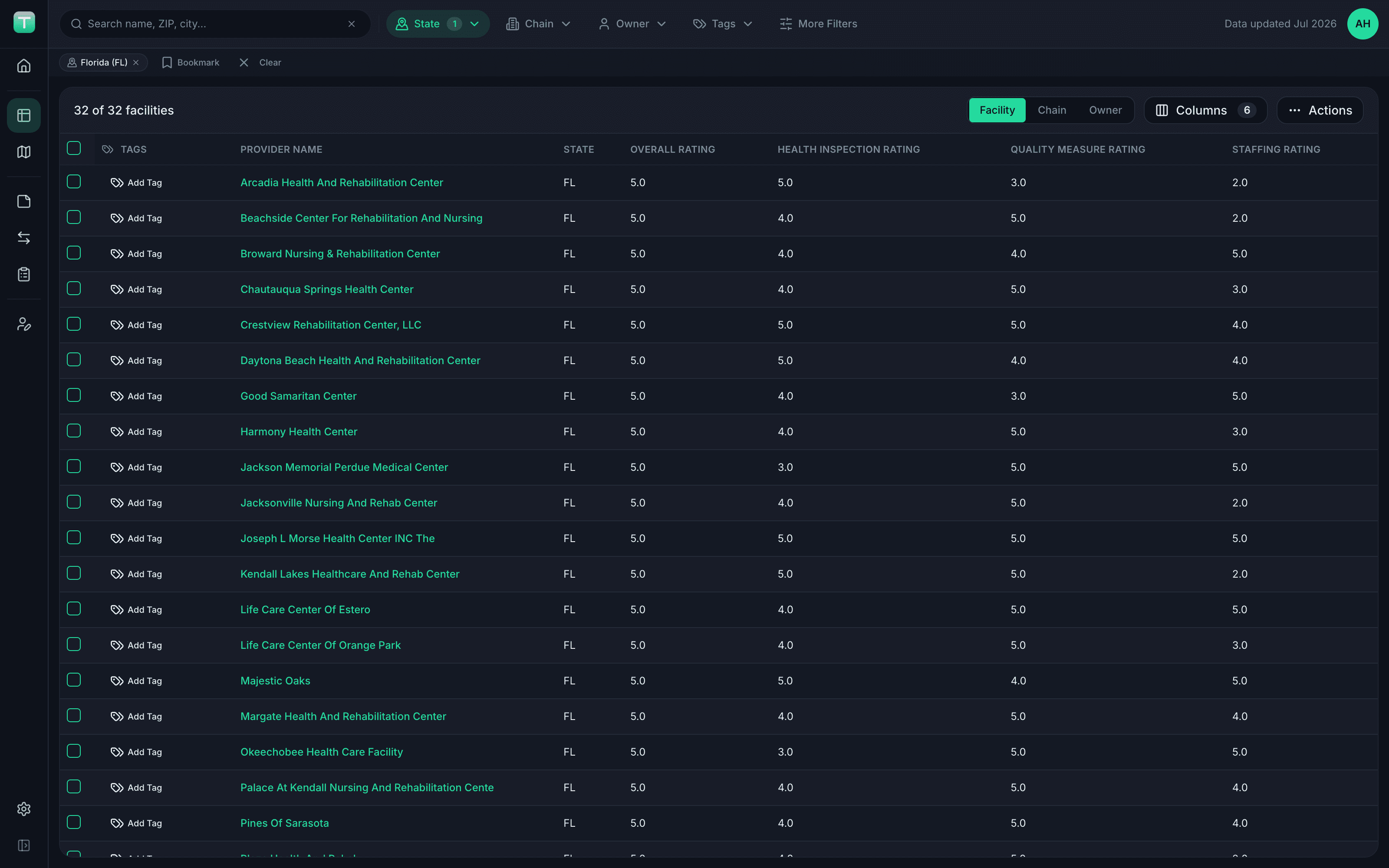 Tru-Optic data table showing facilities with quality, inspection, and staffing ratings side by side